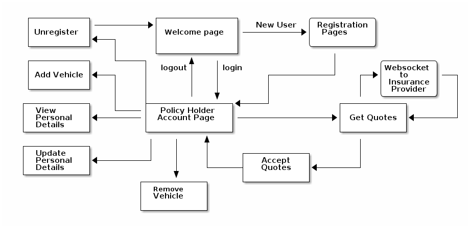 insurance web flow