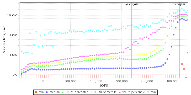 Overall Throughput RT curve