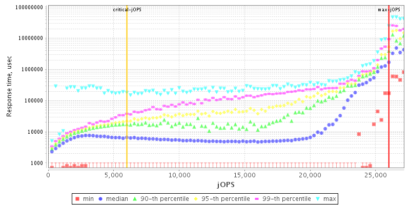 Overall Throughput RT curve