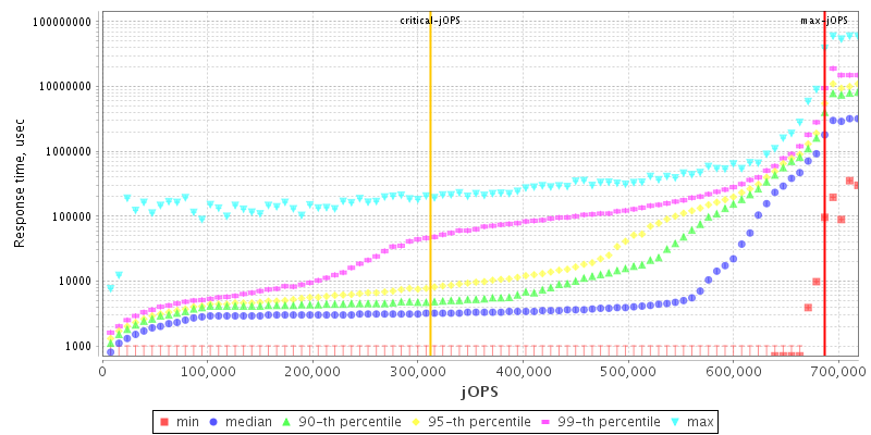 Overall Throughput RT curve