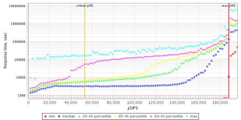 Overall Throughput RT curve