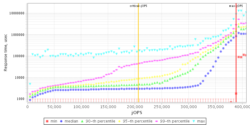 Overall Throughput RT curve