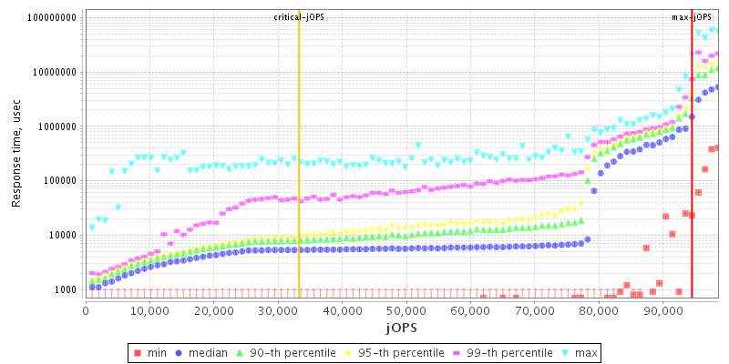 Overall Throughput RT curve