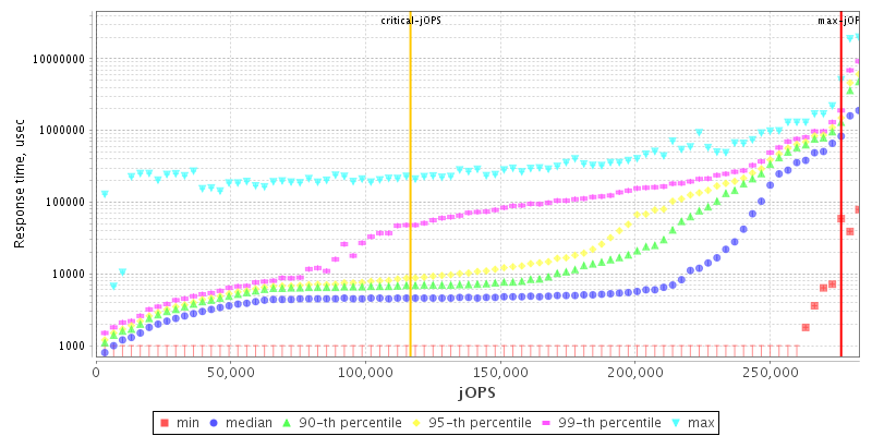 Overall Throughput RT curve