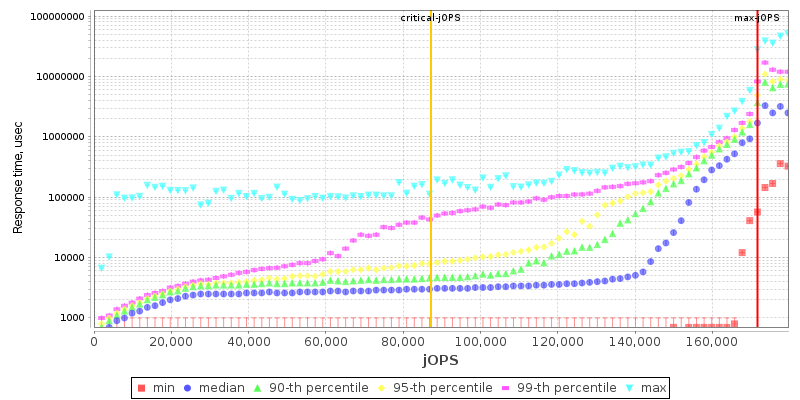 Overall Throughput RT curve