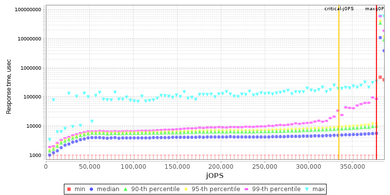 Overall Throughput RT curve