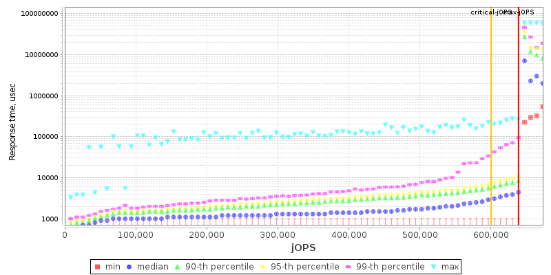 Overall Throughput RT curve