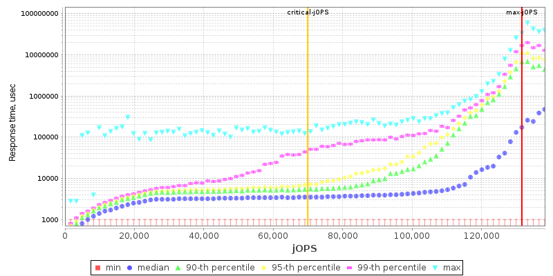 Overall Throughput RT curve