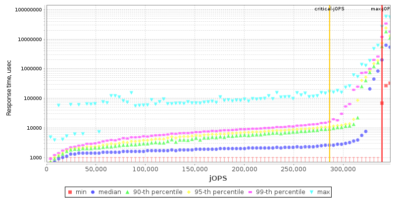 Overall Throughput RT curve