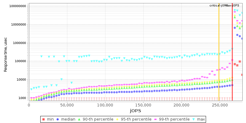 Overall Throughput RT curve