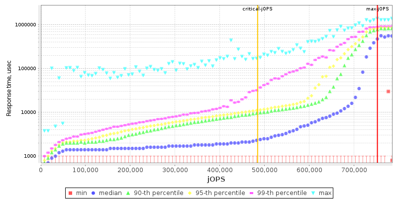 Overall Throughput RT curve