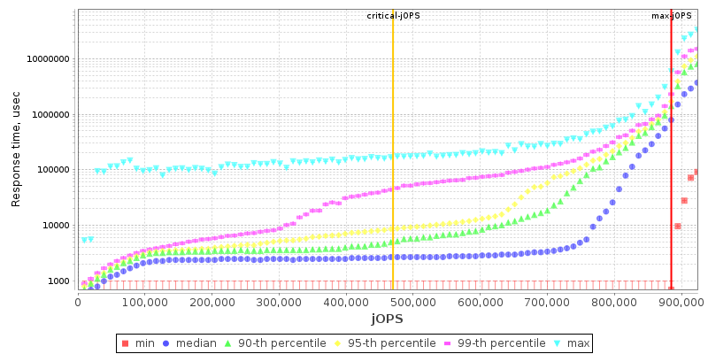 Overall Throughput RT curve