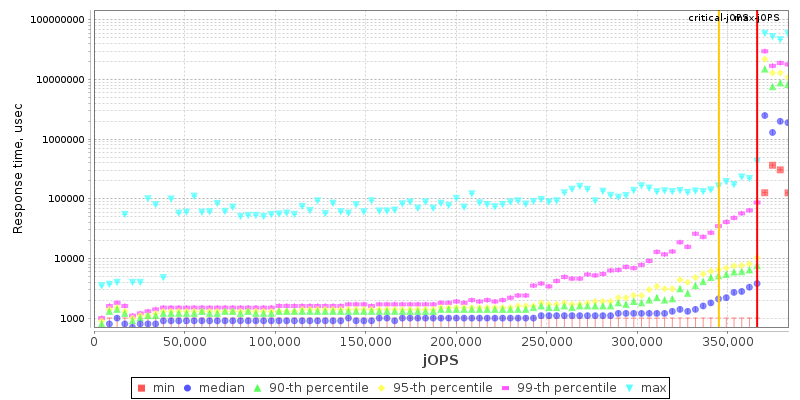 Overall Throughput RT curve