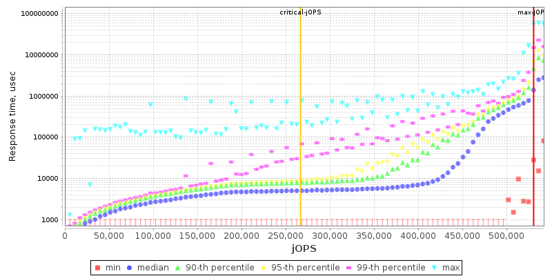 Overall Throughput RT curve