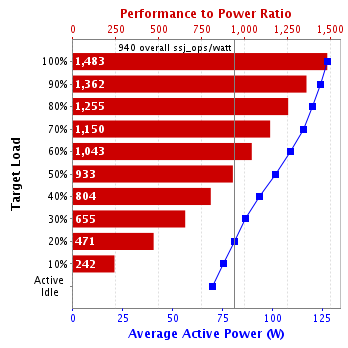 Graph of results