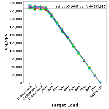 Graph of per-instance results