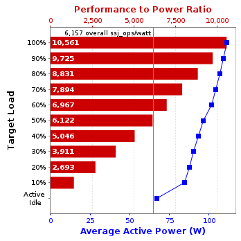 Graph of results