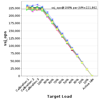 Graph of per-instance results