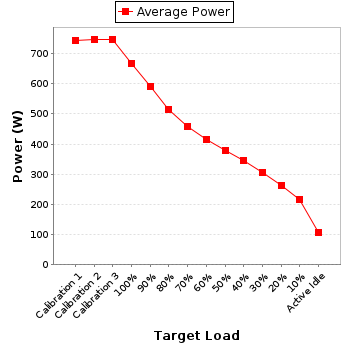 Power details for pwr1