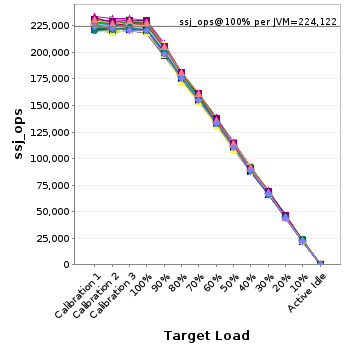 Graph of per-instance results