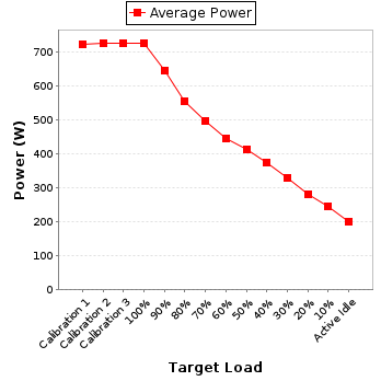 Power details for pwr1