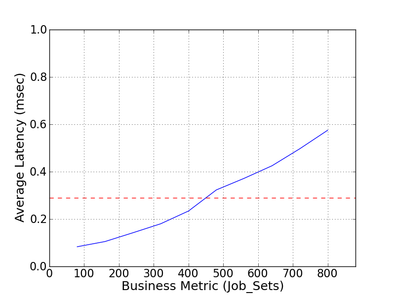 Performance Graph