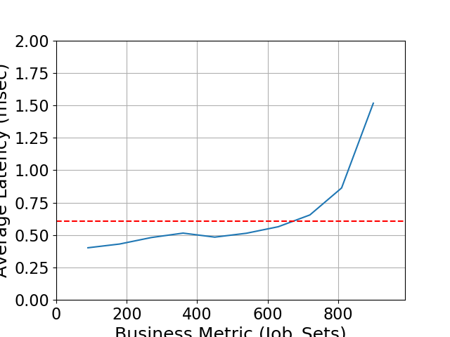 Performance Graph