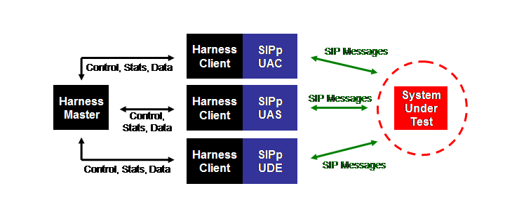 sut-harness.png