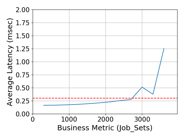 Performance Graph