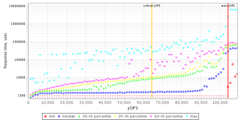 Overall Throughput RT curve