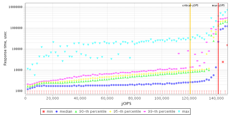 Overall Throughput RT curve