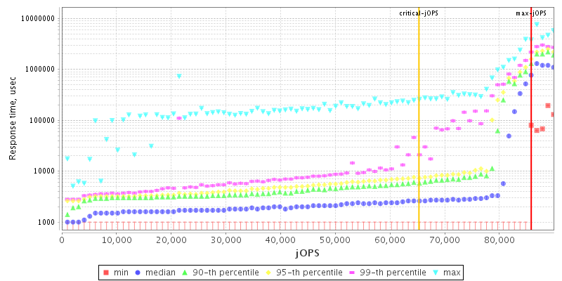 Overall Throughput RT curve