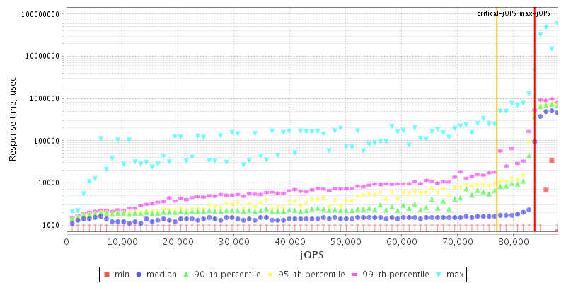 Overall Throughput RT curve