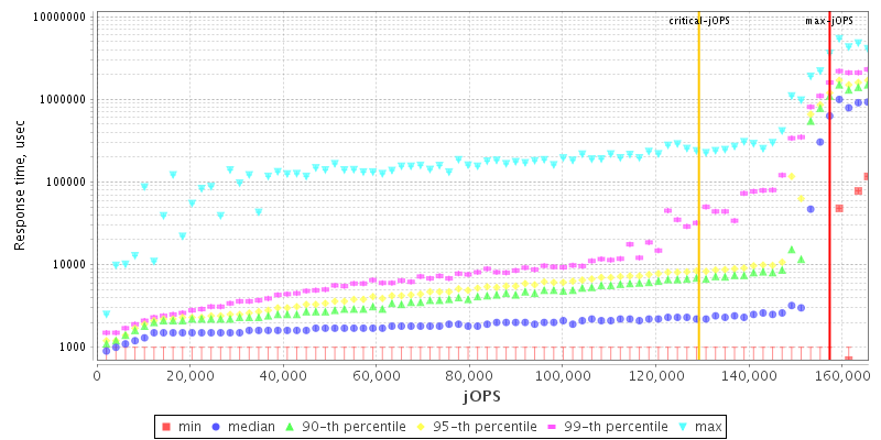 Overall Throughput RT curve