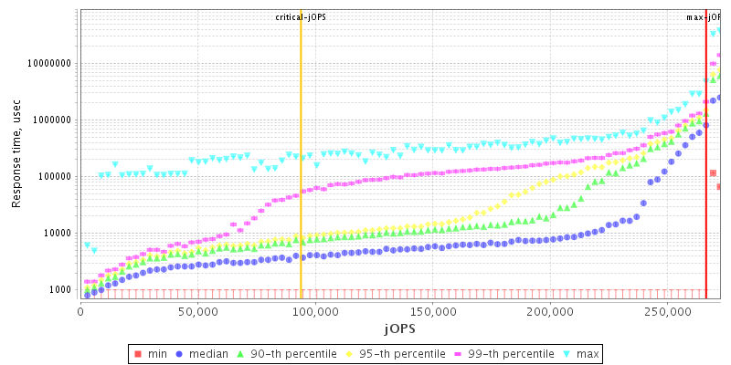 Overall Throughput RT curve