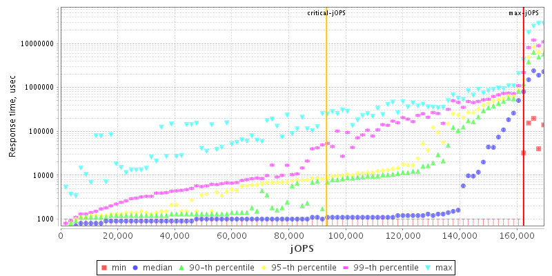 Overall Throughput RT curve