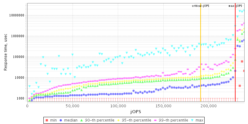 Overall Throughput RT curve