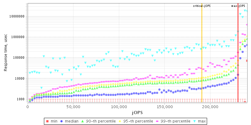 Overall Throughput RT curve