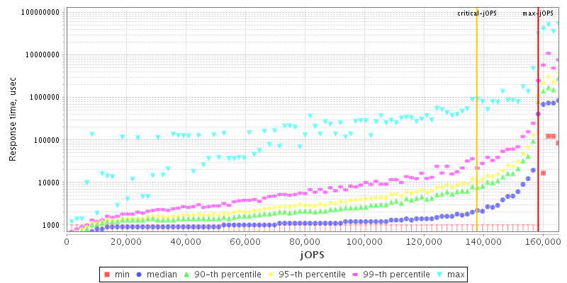 Overall Throughput RT curve