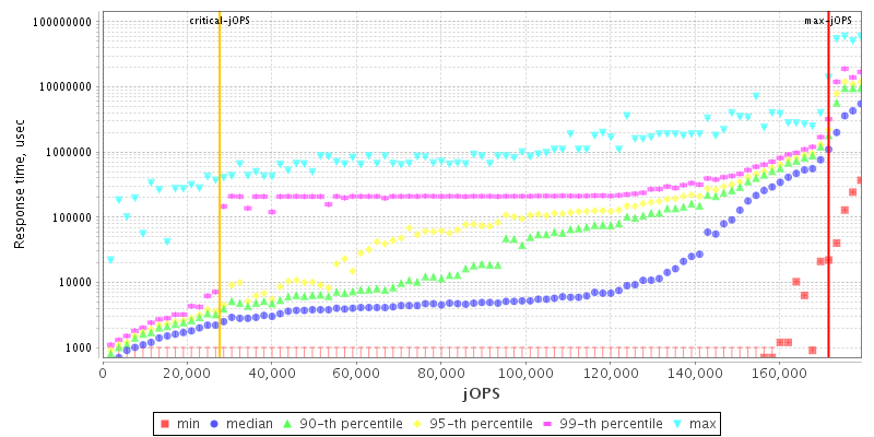 Overall Throughput RT curve