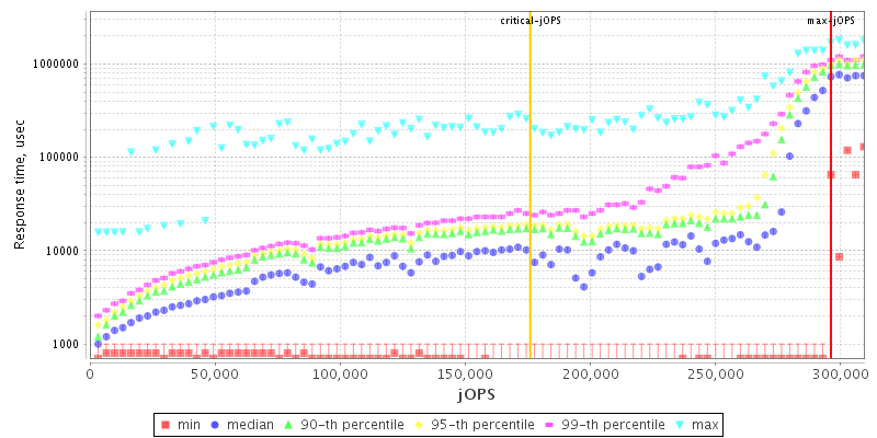 Overall Throughput RT curve