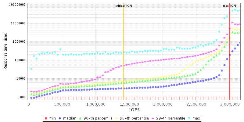 Overall Throughput RT curve