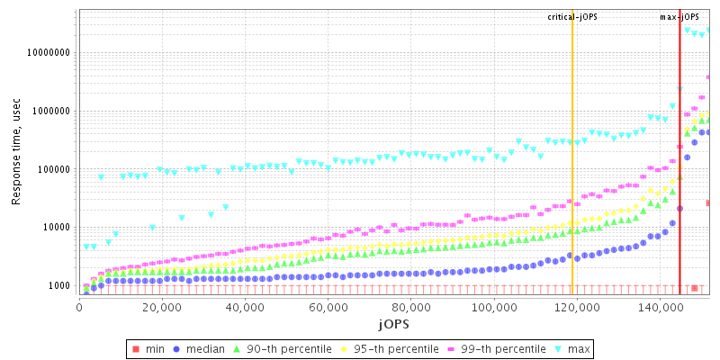 Overall Throughput RT curve