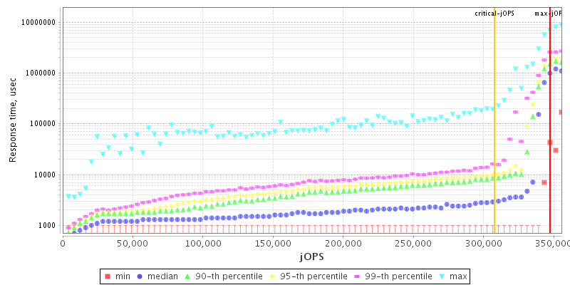 Overall Throughput RT curve