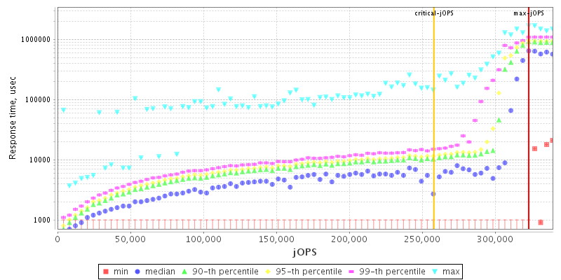 Overall Throughput RT curve