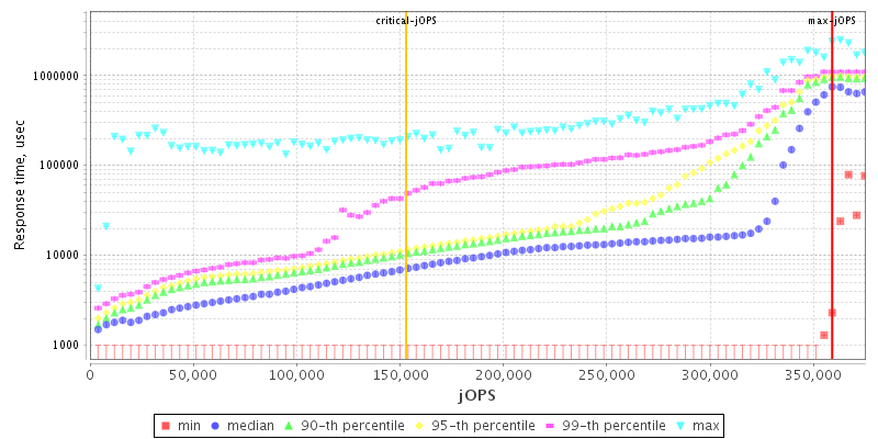 Overall Throughput RT curve