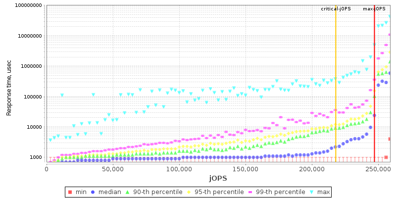 Overall Throughput RT curve