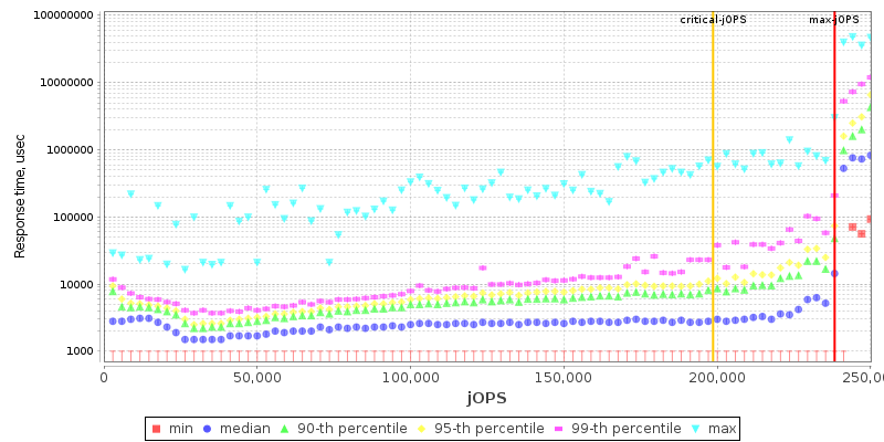 Overall Throughput RT curve