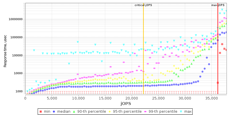 Overall Throughput RT curve