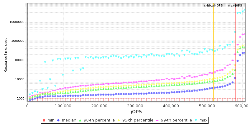 Overall Throughput RT curve